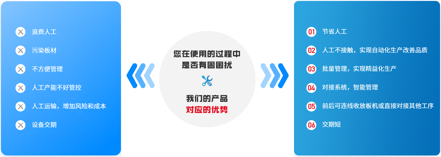 永能包邊機的產品優勢 永能包邊機的產品優勢